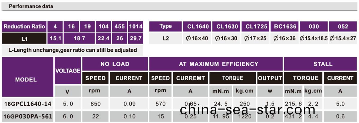 OT-16GP減速(su)電機(ji)|減速(su)齒(chi)輪(lun)箱|行星齒(chi)輪箱(xiang)|門(men)鎖電機-萬至(zhi)達電(dian)機(ji)