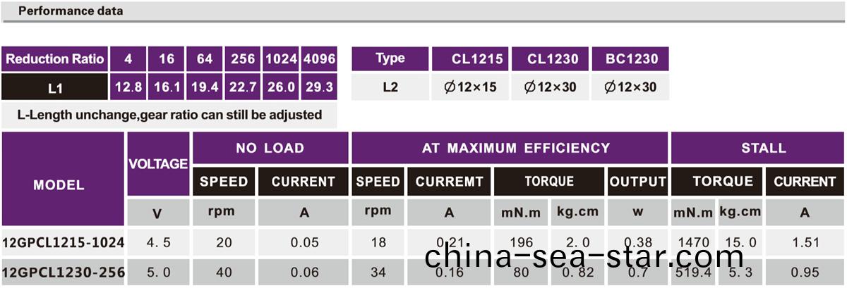 OT-12GP微型減(jian)速(su)電(dian)機(ji)|行星(xing)齒輪(lun)箱|小型(xing)減(jian)速(su)馬達(da)|直(zhi)流(liu)減速電機-萬至(zhi)達電(dian)機