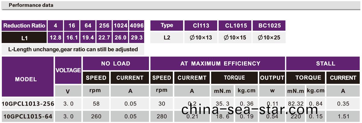 OT-10GP減速(su)電(dian)機|減(jian)速馬(ma)達(da)|微(wei)型行(xing)星(xing)齒輪箱|減速(su)機齒輪箱|減(jian)速(su)機(ji)定製-萬(wan)至(zhi)達(da)電(dian)機
