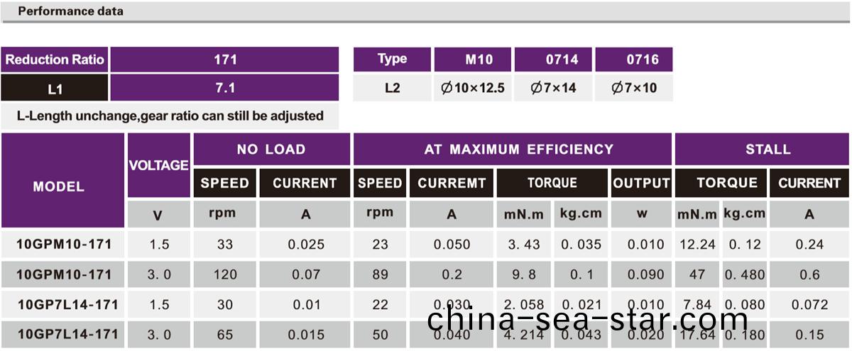 OT-10GP4Z攝(she)像(xiang)機(ji)減速電(dian)機|雲(yun)檯(tai)減(jian)速齒(chi)輪箱|行星(xing)減速(su)機|小(xiao)型(xing)減(jian)速(su)機|行星(xing)齒輪箱-萬至(zhi)達(da)電(dian)機