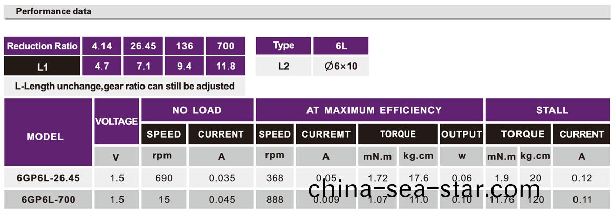 OT-6GP微(wei)型行(xing)星(xing)減(jian)速電(dian)機|行星(xing)減速齒(chi)輪(lun)箱(xiang)|行星減(jian)速(su)器|減速(su)馬(ma)達-萬至(zhi)達電(dian)機