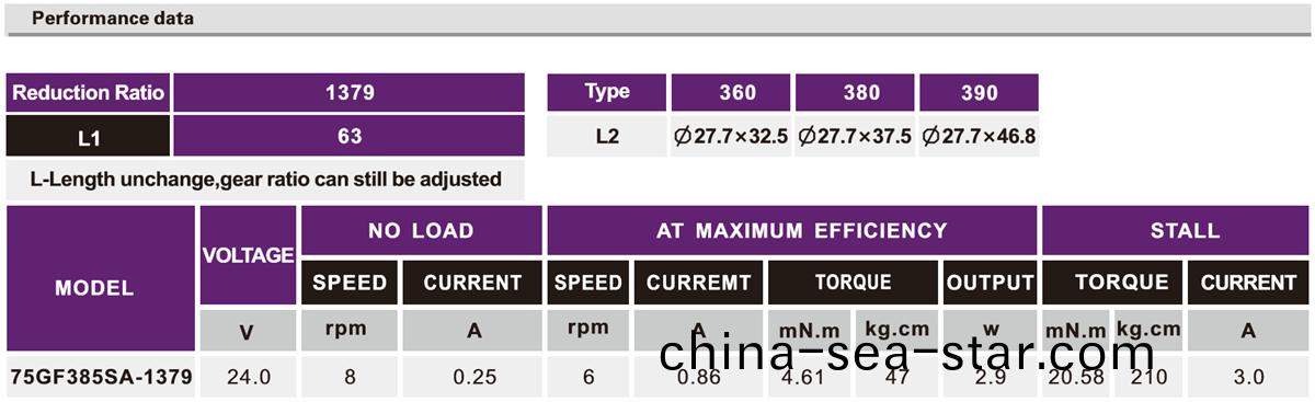 OT-75GF自(zi)動售貨機減(jian)速(su)電機(ji)|機(ji)器人減(jian)速電機|小型減(jian)速馬(ma)達|直(zhi)流減(jian)速電機(ji)-萬至達電機