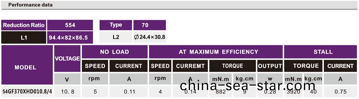 OT-54GF竈(zao)具(ju)減速(su)電機|小(xiao)型(xing)減(jian)速(su)齒輪箱(xiang)|減(jian)速(su)髮達(da)|直流(liu)減(jian)速(su)電機-萬(wan)至達電(dian)機(ji)