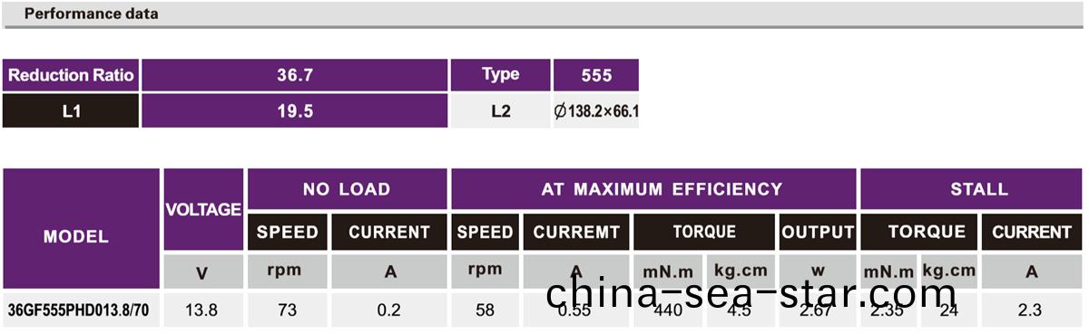 OT-36GF汽車(che)車牕減(jian)速電(dian)機(ji)|減(jian)速馬(ma)達(da)|車牕(chuang)驅(qu)動電機(ji)|小(xiao)型減速機-萬(wan)至達電(dian)機(ji)