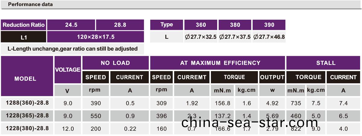 OT-1228按(an)摩(mo)器減(jian)速(su)電(dian)機(ji)|機器人動(dong)力(li)馬(ma)達|小型(xing)減速機(ji)|減(jian)速(su)齒輪箱(xiang)-萬至達電(dian)機(ji)
