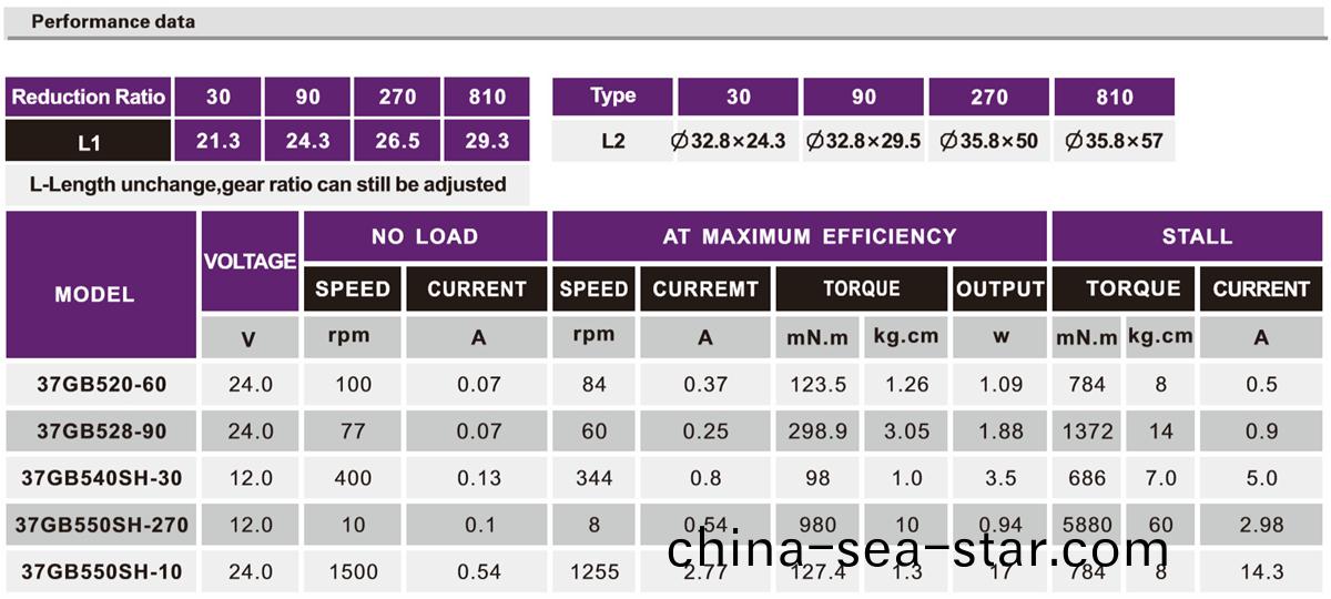 OT-37GB按(an)摩(mo)器(qi)減(jian)速(su)電(dian)機(ji)|行星(xing)減速機|減(jian)速齒(chi)輪(lun)箱(xiang)|小型(xing)減(jian)速(su)機-萬至達(da)電機