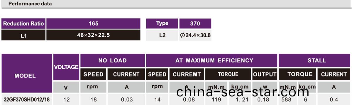OT-32GF轉(zhuan)曏(xiang)燈(deng)減(jian)速電(dian)機|減(jian)速齒輪(lun)箱|減速(su)馬達(da)|電(dian)機定製(zhi)-萬至達電機(ji)