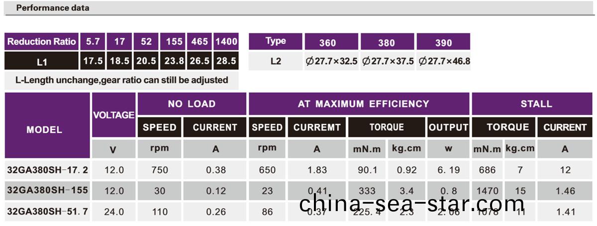 OT-32GA電(dian)動牕(chuang)簾減速電機|閥門減速(su)電機(ji)|小型(xing)減(jian)速機|電(dian)機定(ding)製(zhi)-萬(wan)至(zhi)達電機(ji)