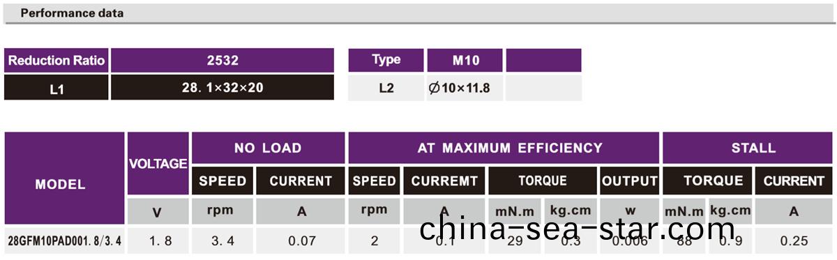 OT-28GF投影儀減(jian)速電機|小型(xing)減速(su)機|減速齒(chi)輪箱(xiang)|減速(su)馬達(da)|電(dian)機(ji)定製(zhi)-萬(wan)至達(da)電機(ji)