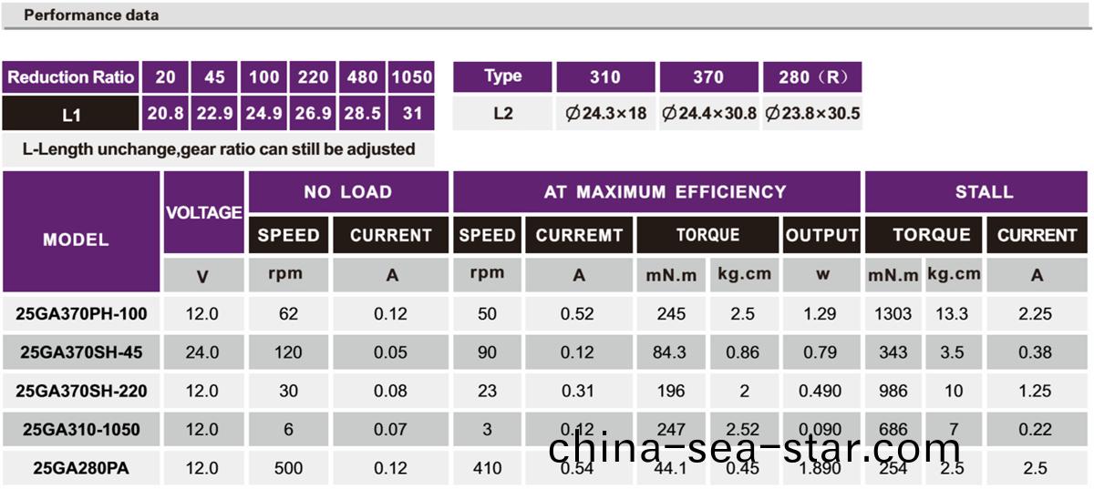 OT-25GA減(jian)速電機(ji)|減速齒輪(lun)箱(xiang)|直流(liu)減(jian)速(su)電機(ji)|減(jian)速馬(ma)達-萬(wan)至(zhi)達電機