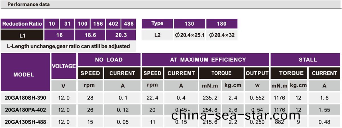 OT-20GA減速(su)電(dian)機|小型減(jian)速(su)電(dian)機|微(wei)型齒輪箱|電(dian)機定(ding)製(zhi)-萬至(zhi)達(da)電機(ji)