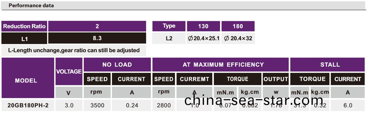 OT-20GB減(jian)速(su)電(dian)機|小型(xing)減速齒輪箱|直(zhi)流(liu)減速(su)電(dian)機|微型(xing)電機定製-萬至達(da)電機(ji)