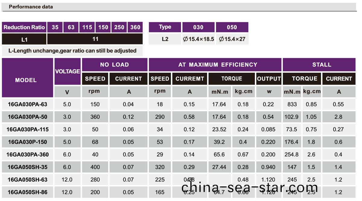 OT-16GA微(wei)型(xing)減速(su)電(dian)機_行(xing)星(xing)減速(su)電機(ji)