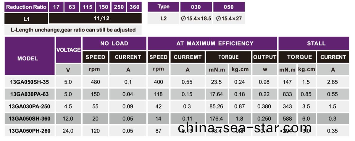 OT-13GA減(jian)速電(dian)機(ji)_小型(xing)減速(su)機_直流減速電(dian)機(ji)_微型(xing)電機(ji)定(ding)製-萬至達(da)電(dian)機