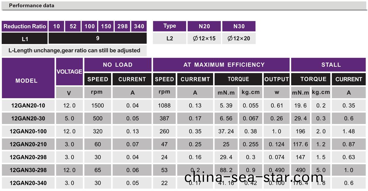 OT-12GA減速電機(ji)_小型齒輪(lun)減速機(ji)