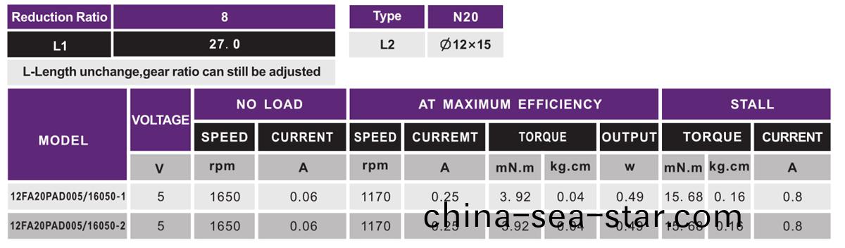 OT-12F減速(su)電(dian)機_微型齒(chi)輪(lun)箱(xiang)_行星齒輪(lun)箱(xiang)-深(shen)圳萬(wan)至達(da)電機(ji)
