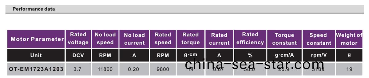 OT-EM1723無(wu)刷電機(ji)|按摩(mo)器馬達|美容儀電機(ji)|電(dian)動起子電機-萬至(zhi)達電機(ji)