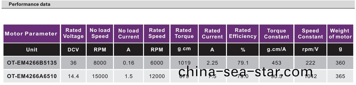 OT-EM4266無刷電機(ji)|電動(dong)工(gong)具(ju)電(dian)機|打(da)氣(qi)泵電(dian)機(ji)|水(shui)泵(beng)電機|剪(jian)枝機(ji)電機-萬至(zhi)達電(dian)機