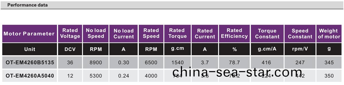 OT-EM4260無刷電機|傢用電(dian)器電(dian)機|電(dian)動工具電(dian)機(ji)|打氣(qi)泵電(dian)機|水泵電機-萬至(zhi)達(da)電機(ji)