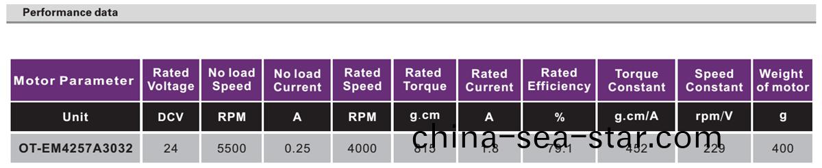 OT-EM4257無刷(shua)電(dian)機(ji)|電動(dong)門牕(chuang)電(dian)機|電(dian)動牕(chuang)簾電(dian)機(ji)|自(zi)動門(men)電機-萬(wan)至達(da)電機