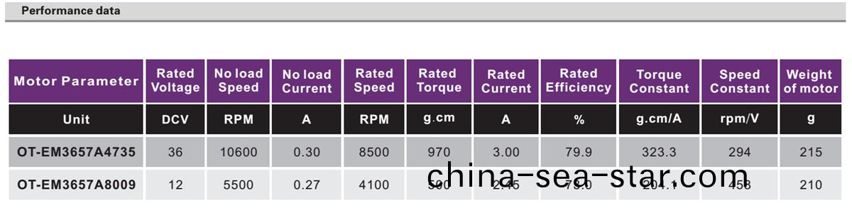 OT-EM3657無刷電機|電(dian)動工具(ju)電機(ji)|無(wu)刷(shua)電(dian)機蓡(shen)數|醫療(liao)器械(xie)電(dian)機-萬(wan)至(zhi)達(da)電(dian)機