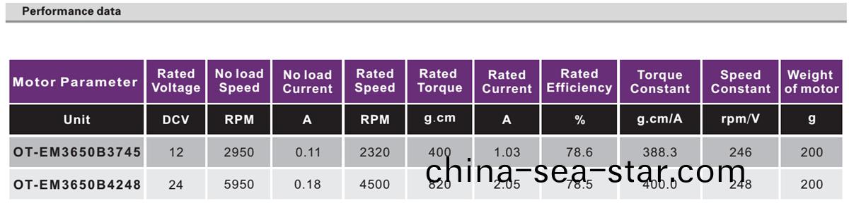 OT-EM3650無(wu)刷(shua)電機|醫療(liao)器(qi)械電機(ji)|健身(shen)器材電(dian)機|無刷(shua)電機(ji)廠(chang)傢(jia)-萬至(zhi)達(da)電(dian)機