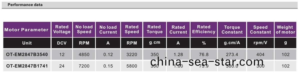 OT-EM2847無(wu)刷電(dian)機|電動門(men)牕電(dian)機|電(dian)動牕(chuang)簾(lian)電機(ji)|氧氣(qi)泵電機-萬至(zhi)達(da)電(dian)機(ji)