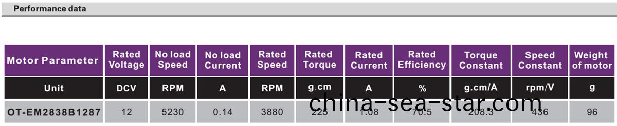 OT-EM2838無刷電(dian)機|電動(dong)牕簾(lian)電機|智能(neng)牕(chuang)簾(lian)電機(ji)|電(dian)機(ji)廠-萬(wan)至達(da)電(dian)機(ji)