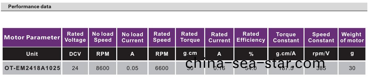 OT-EM2418無刷(shua)電(dian)機|捲(juan)髮(fa)棒(bang)電(dian)機|美容儀電機(ji)-萬(wan)至達(da)電機(ji)