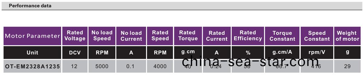 OT-2128無(wu)刷(shua)電機|捲髮棒(bang)電機|電動(dong)工(gong)具馬(ma)達(da)|電推子電機(ji)|微電(dian)機-萬(wan)至(zhi)達電機