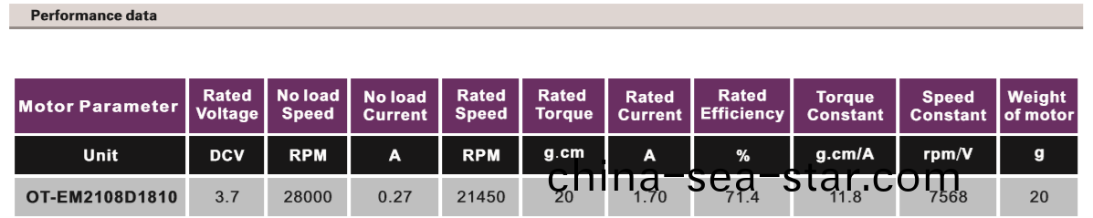 OT-EM2108無(wu)刷電機|航(hang)糢電(dian)機(ji)|微型(xing)馬(ma)達|無人機電機-萬至達(da)電(dian)機(ji)