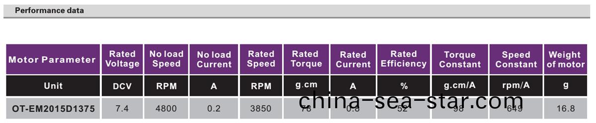 OT-EM2015無刷電(dian)機|VR電(dian)機|VR定位(wei)電(dian)機|微(wei)型電機|掃(sao)描(miao)儀電(dian)機-萬(wan)至達電機(ji)