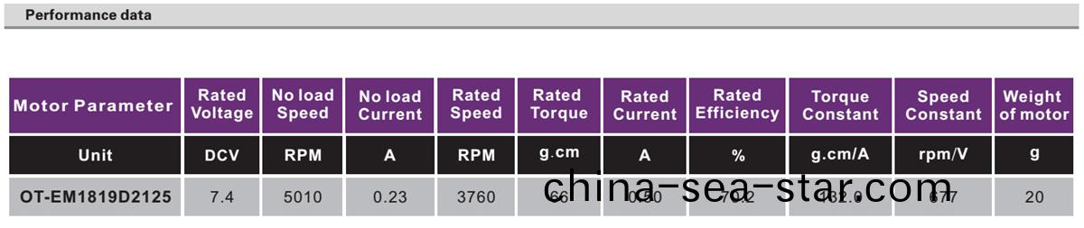 OT-EM1819無(wu)刷電(dian)機|健身器(qi)材電機|無(wu)人機(ji)電機|直流無(wu)刷電機-萬(wan)至(zhi)達(da)電(dian)機
