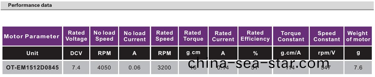 OT-EM1512雲檯電機(ji)|無(wu)刷電(dian)機(ji)|註(zhu)射(she)泵(beng)電(dian)機|微型(xing)電機(ji)-萬(wan)至達電(dian)機(ji)