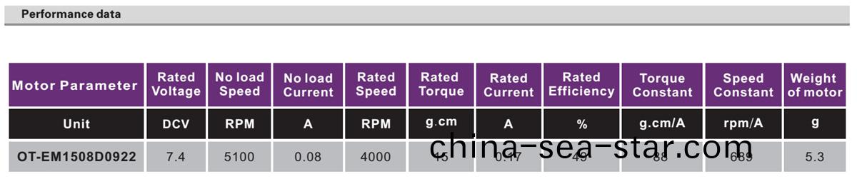 OT-EM1508雲檯電機(ji)|無人機電機(ji)|醫療器械(xie)電(dian)機|微(wei)型電機(ji)|無刷(shua)電(dian)機(ji)-萬(wan)至(zhi)達(da)電(dian)機(ji)
