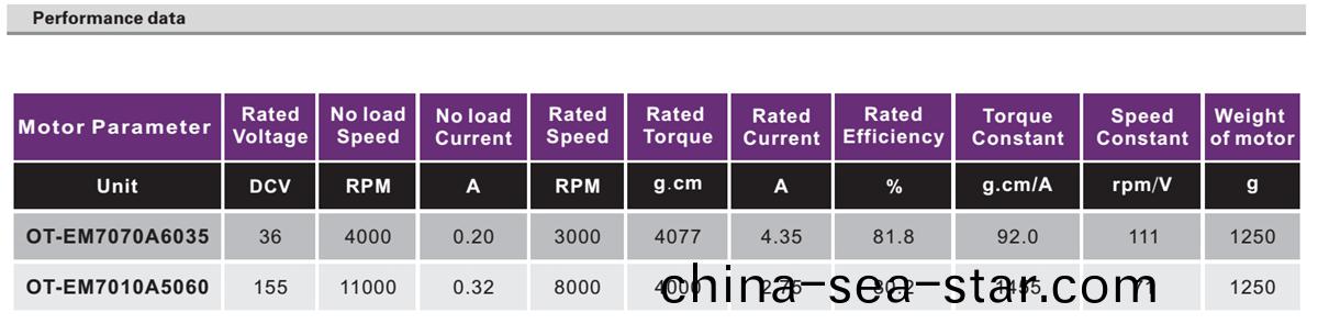 OT-EM7070無刷(shua)電(dian)機(ji)|3D打(da)印(yin)機(ji)電(dian)機|傢用(yong)電器(qi)電(dian)機|醫療(liao)器械(xie)電(dian)機(ji)|健(jian)身(shen)器材電(dian)機-萬(wan)至達電(dian)機