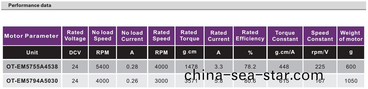 OT-EM5755無刷電(dian)機(ji)|健(jian)身(shen)器(qi)材電(dian)機|醫(yi)療(liao)器械(xie)電(dian)機|傢(jia)用(yong)電(dian)器電機(ji)|工業自(zi)動化(hua)電(dian)機-萬(wan)至(zhi)達(da)電機(ji)
