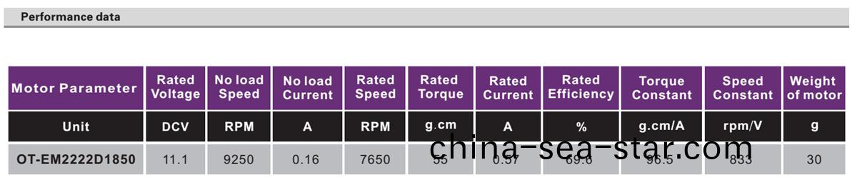 OT-EM2222無刷電機(ji)|電動(dong)工具(ju)電機|無(wu)人機電(dian)機|航糢電(dian)機-萬至(zhi)達電(dian)機