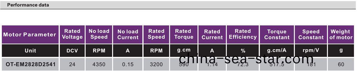 OT-EM2828無(wu)刷(shua)電機|直流(liu)無(wu)刷電(dian)機|微(wei)型(xing)電(dian)機|血(xue)壓計(ji)電(dian)機-萬至(zhi)達電機(ji)