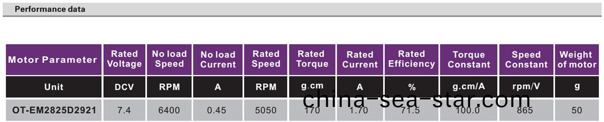 OT-EM2825無刷(shua)電機|掃(sao)描(miao)儀電(dian)機(ji)|直(zhi)流無(wu)刷電(dian)機|糢(mo)型電(dian)機(ji)|翫(wan)具(ju)馬(ma)達(da)-萬(wan)至達(da)電機(ji)