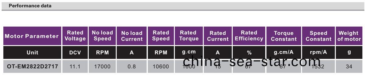 OT-EM2822無刷(shua)電(dian)機|雲檯電機(ji)|無人機電機(ji)|雲(yun)檯(tai)馬達|航糢電(dian)機-萬至達電(dian)機(ji)