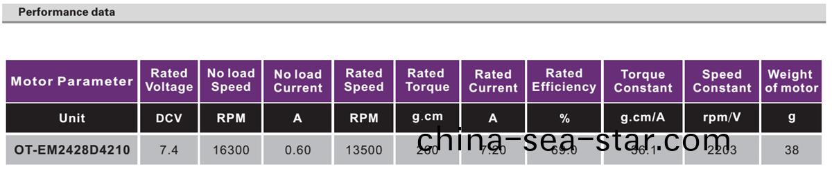 OT-EM2428無(wu)刷電(dian)機(ji)|水(shui)泵(beng)電(dian)機(ji)|無(wu)人機(ji)電(dian)機|無刷直流電(dian)機-萬(wan)至(zhi)達(da)電機(ji)