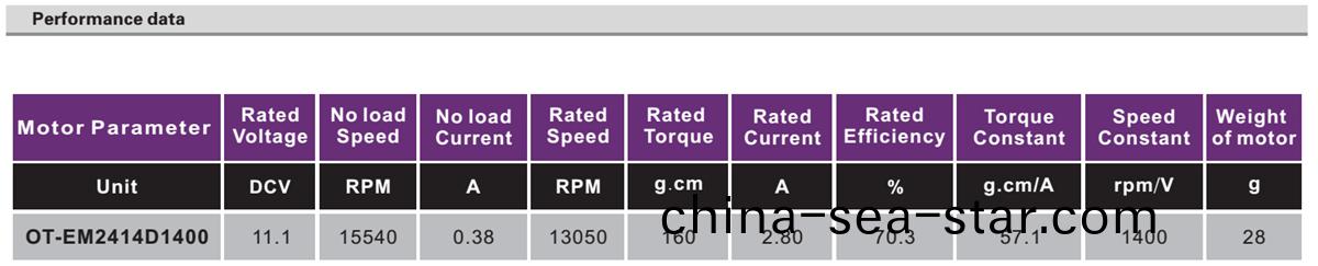 OT-EM2414無刷(shua)電(dian)機|無人(ren)機(ji)電(dian)機(ji)|航糢(mo)馬達(da)|小(xiao)馬達-萬至達(da)電(dian)機