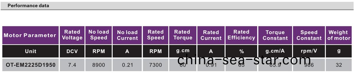 OT-EM2225無(wu)刷電(dian)機|無(wu)人機(ji)電(dian)機(ji)|航糢馬達(da)|直流無刷電(dian)機(ji)-萬(wan)至(zhi)達(da)電機
