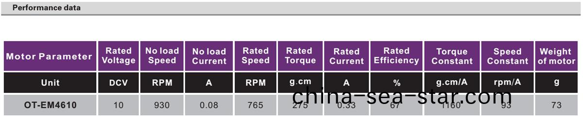 OT-EM4610微(wei)型(xing)無(wu)刷直流(liu)電機(ji)|雲檯無刷電機|工(gong)業(ye)自(zi)動(dong)化馬(ma)達|無刷電(dian)機(ji)-萬(wan)至達電機