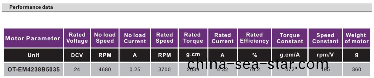 OT-EM4238無(wu)刷(shua)電(dian)機|註射(she)泵(beng)電機|跑(pao)步(bu)機電(dian)機|直(zhi)流(liu)無(wu)刷電機(ji)-萬至達(da)電機(ji)