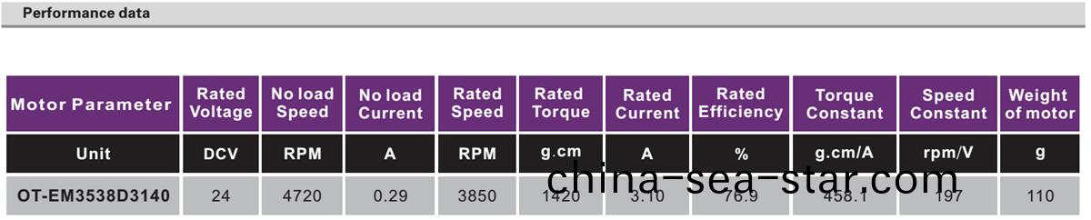 OT-EM3538無(wu)刷(shua)電(dian)機(ji)|無(wu)人(ren)機(ji)電(dian)機(ji)|註(zhu)射(she)泵電機|直(zhi)流(liu)無刷(shua)電(dian)機(ji)-萬至(zhi)達電機