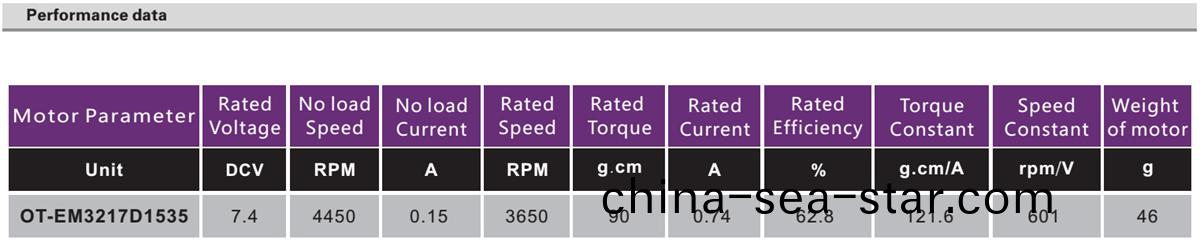 OT-EM3217無(wu)刷(shua)電(dian)機(ji)|雲檯電機|車牕(chuang)電(dian)機|無刷(shua)直(zhi)流電機(ji)-萬(wan)至(zhi)達(da)電(dian)機(ji)