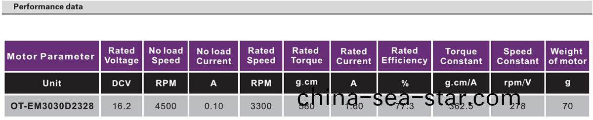 OT-EM3030無(wu)刷(shua)電(dian)機(ji)|輸液(ye)泵電機|無(wu)刷(shua)電機(ji)蓡(shen)數|小馬達(da)-萬(wan)至達(da)電機