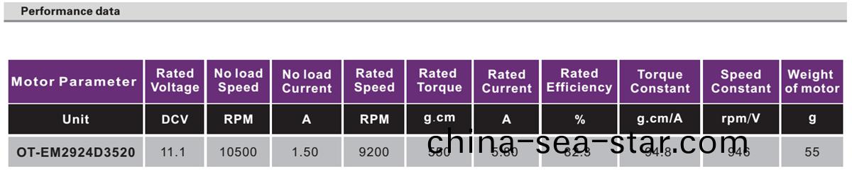 OT-EM2924無刷電(dian)機|電(dian)動(dong)工具電(dian)機|車(che)牕電(dian)機|無人(ren)機電機-萬至達(da)電機